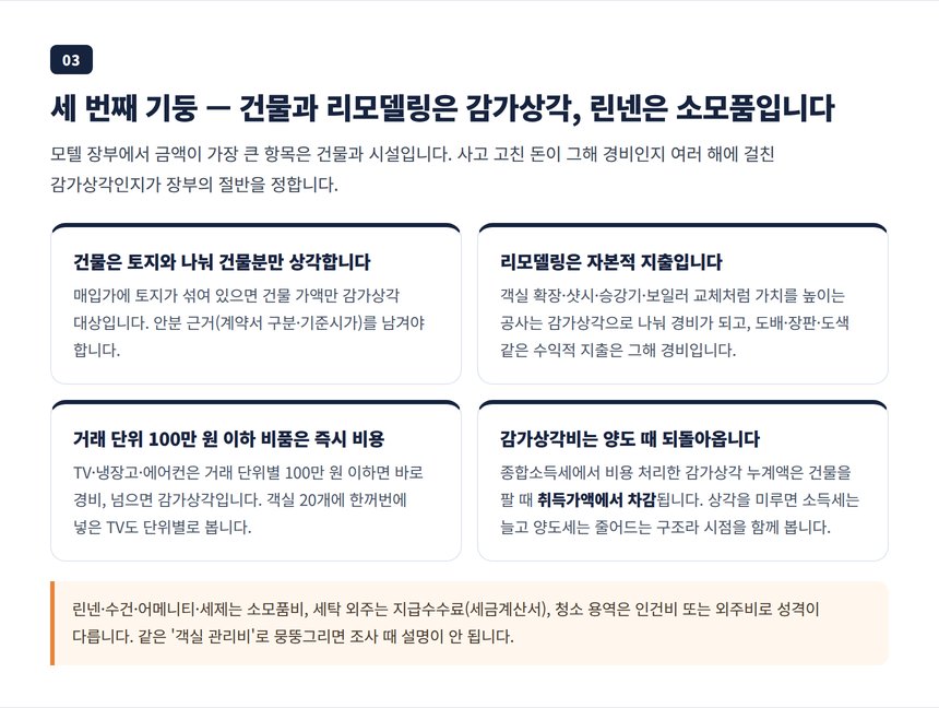건물 리모델링 감가상각과 100만 원 이하 비품 즉시 비용 린넨 소모품