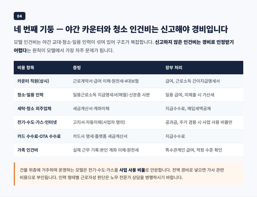 카운터 청소 일용 인건비 세탁 외주 공과금 증빙 표