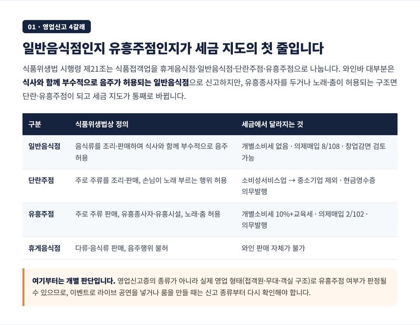 일반음식점 단란주점 유흥주점 구분과 세금 차이 표