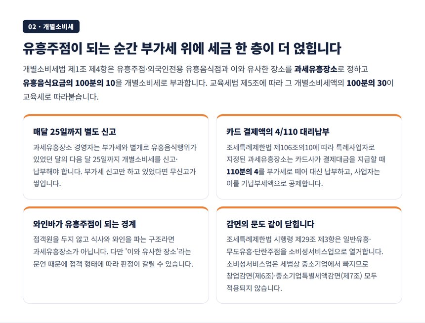 과세유흥장소 개별소비세 10퍼센트 교육세 30퍼센트 카드 대리납부