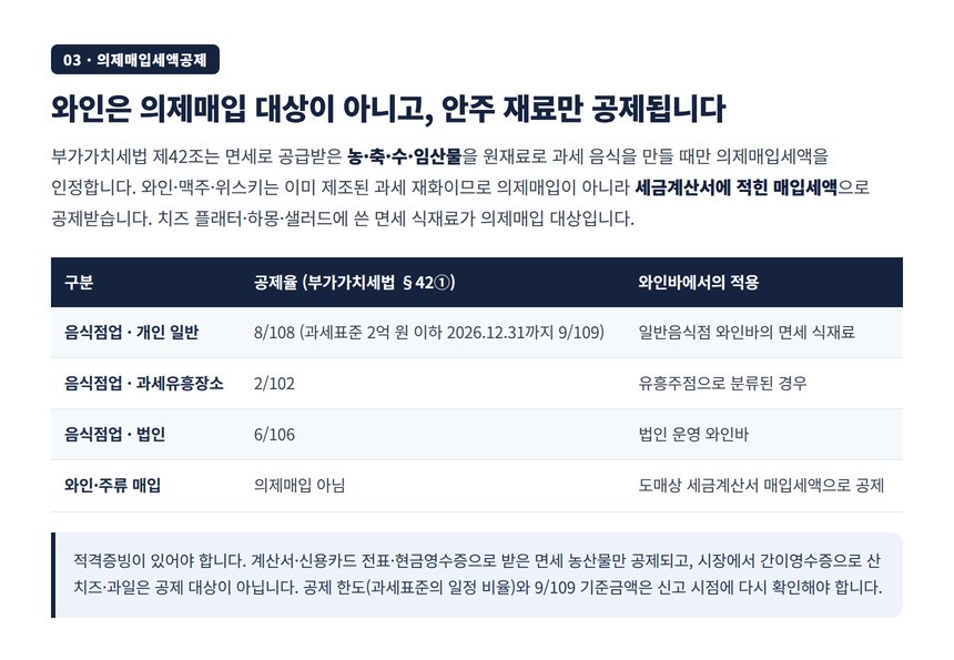 와인바 의제매입세액공제 8/108과 2/102 공제율 표