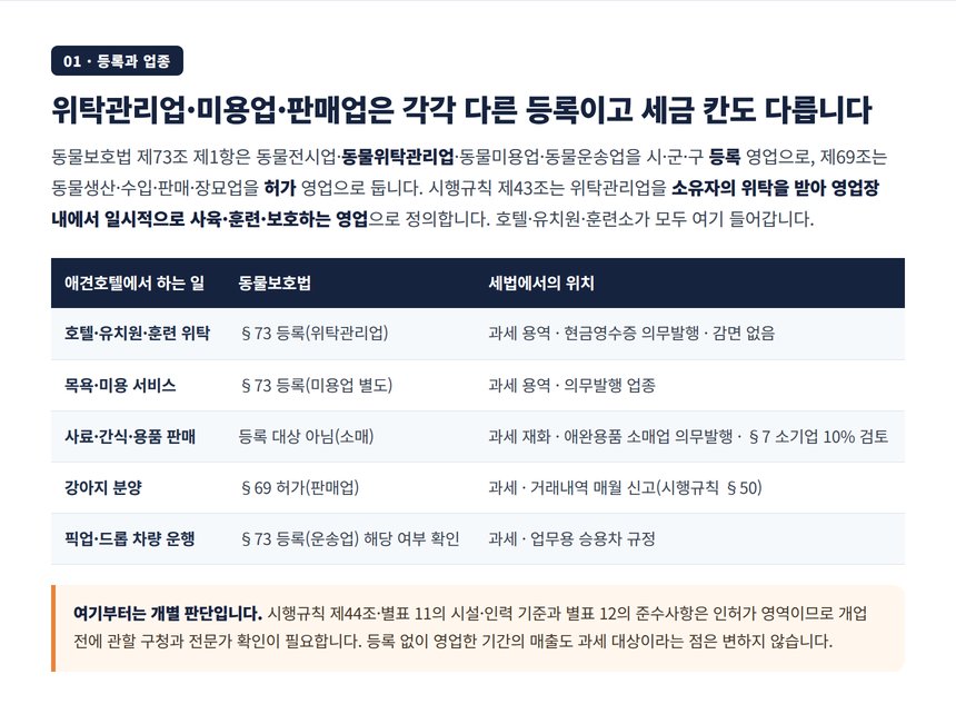 동물보호법 등록 허가 영업 종류별 세법상 위치 표