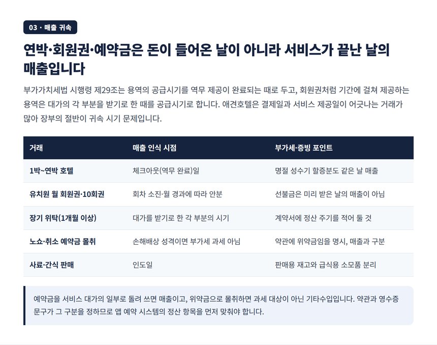 연박 회원권 장기 위탁 예약금 사료 판매의 매출 인식 시점 표