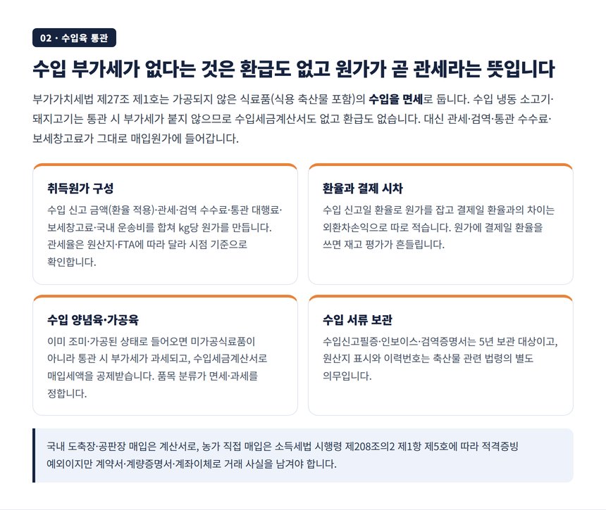 수입육 통관 면세 취득원가 환율 수입 가공육 과세
