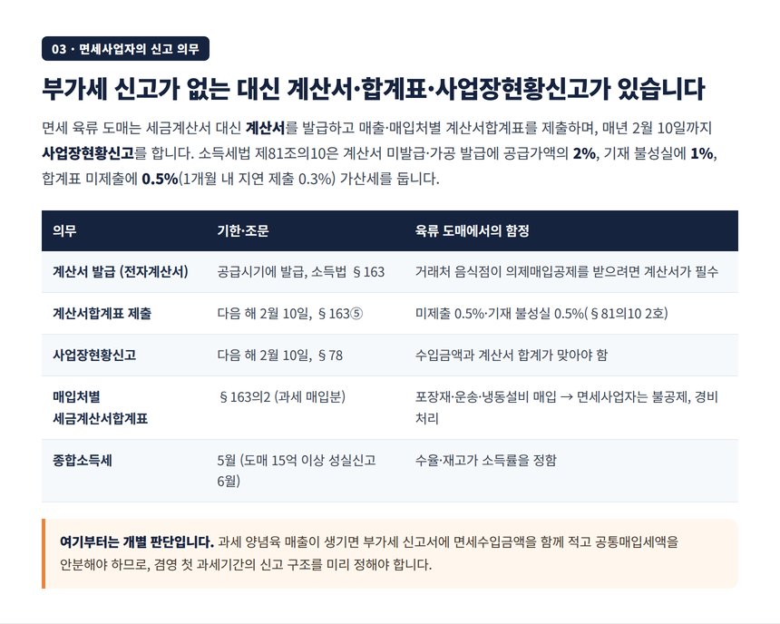 면세사업자 계산서 합계표 사업장현황신고 가산세 표