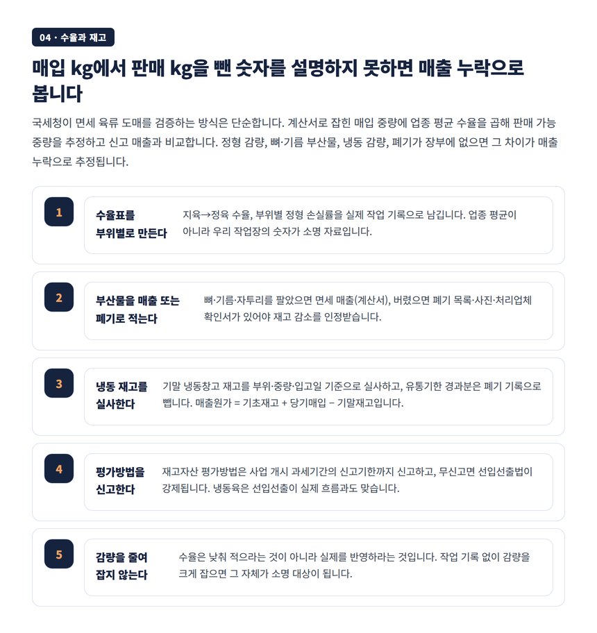 부위별 수율표 부산물 폐기 냉동 재고 실사 평가방법 신고