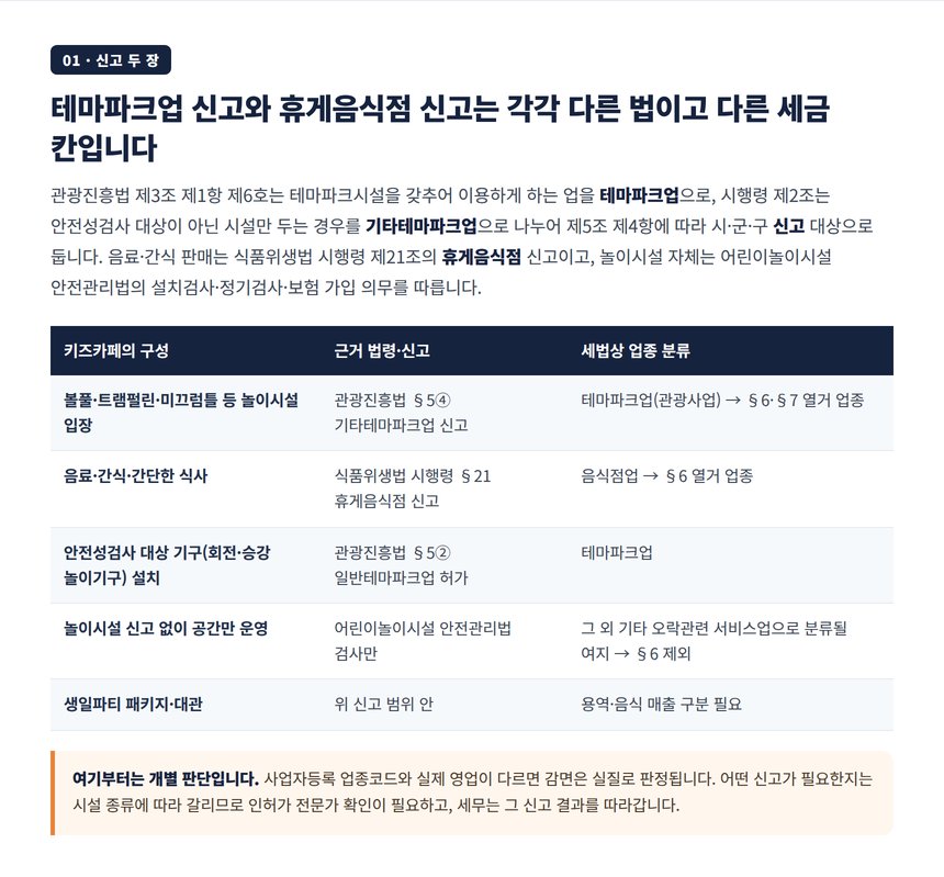 기타테마파크업 신고와 휴게음식점 신고에 따른 세법상 업종 분류 표