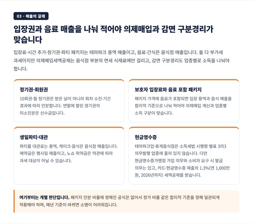 입장권 정기권 파티 패키지 음료 매출 구분과 현금영수증 카드 세액공제