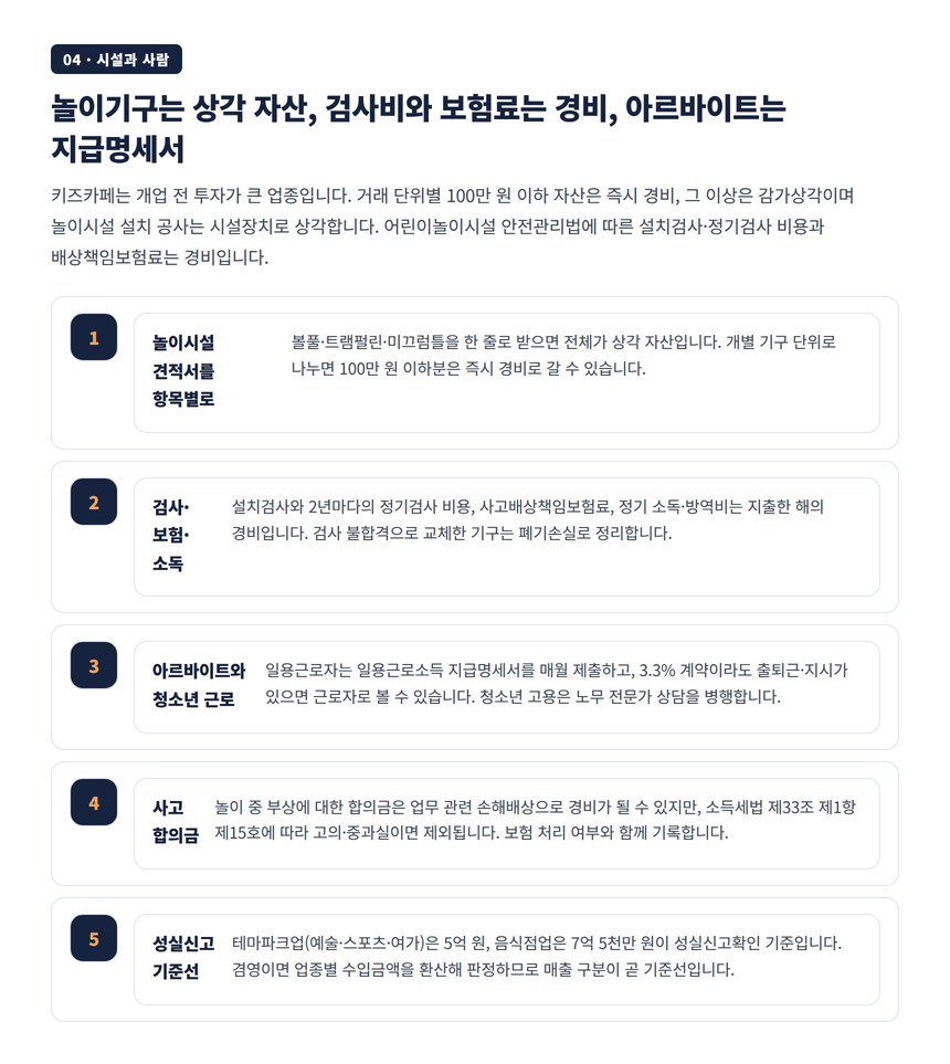 놀이기구 감가상각 안전검사 보험료 아르바이트 지급명세서 성실신고 기준선
