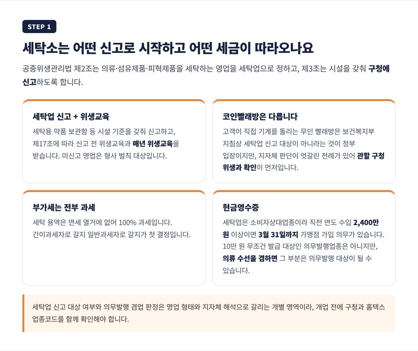 세탁소 개업 신고와 세금 시작 절차
