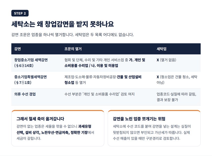 세탁업의 창업감면 중소기업특별세액감면 대상 여부 조문