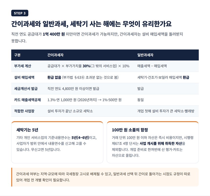 세탁소 간이과세와 일반과세 비교표와 설비 감가상각