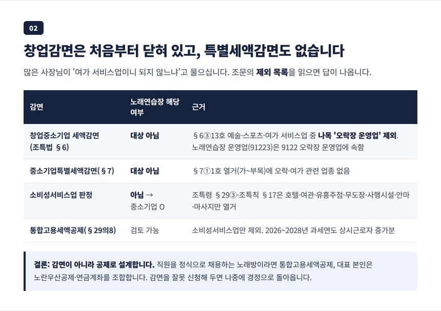 노래방 세무사가 정리한 창업감면과 중소기업특별세액감면 판정표
