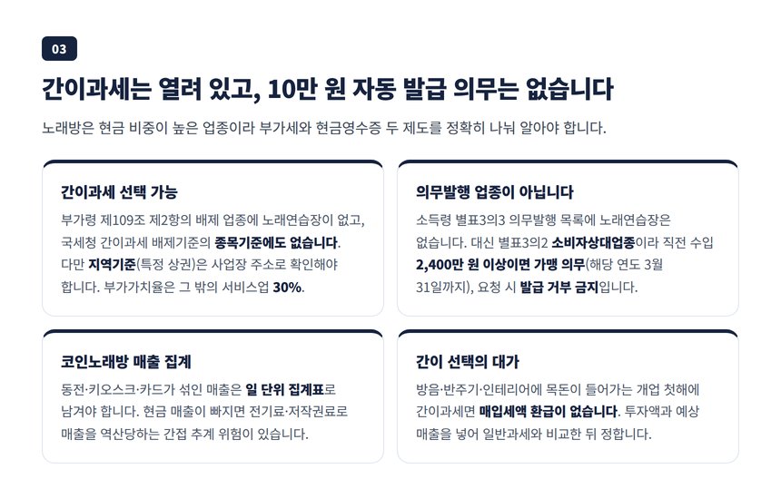 노래방 간이과세 선택과 현금영수증 가맹 의무, 코인노래방 매출 집계