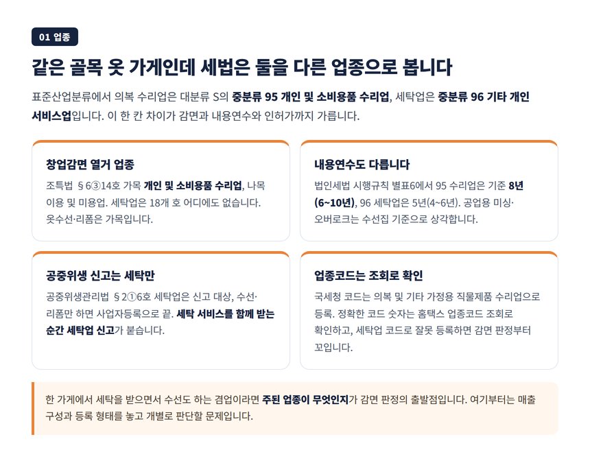 의류 수선집과 세탁소는 표준산업분류와 조세특례제한법에서 다른 업종