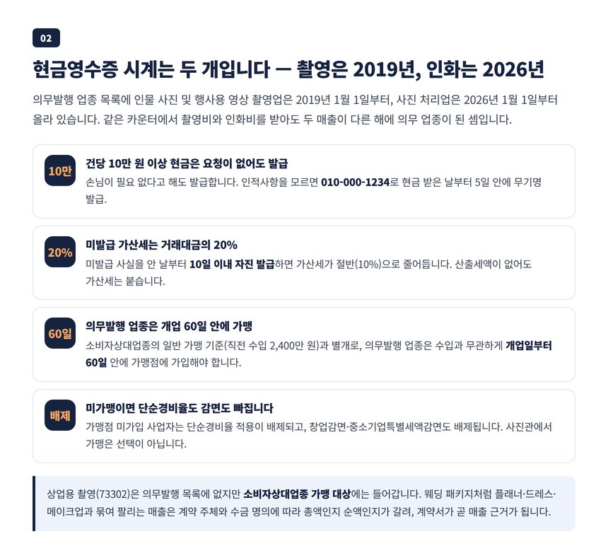 인물 촬영 2019년 사진 처리 2026년 현금영수증 의무발행 기준