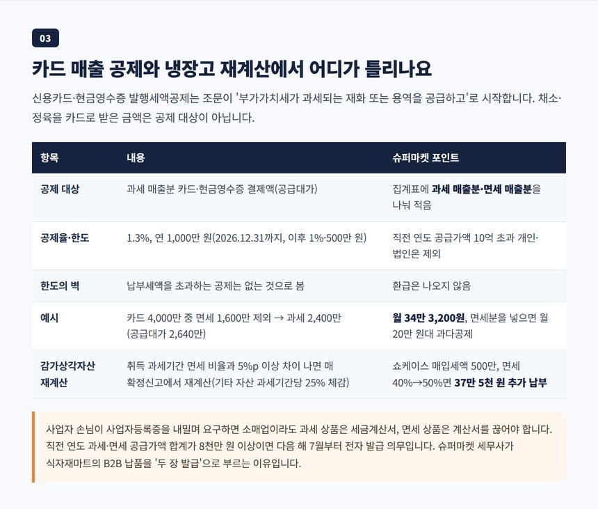 신용카드 발행세액공제에서 면세 매출분이 빠지는 구조와 감가상각자산 재계산