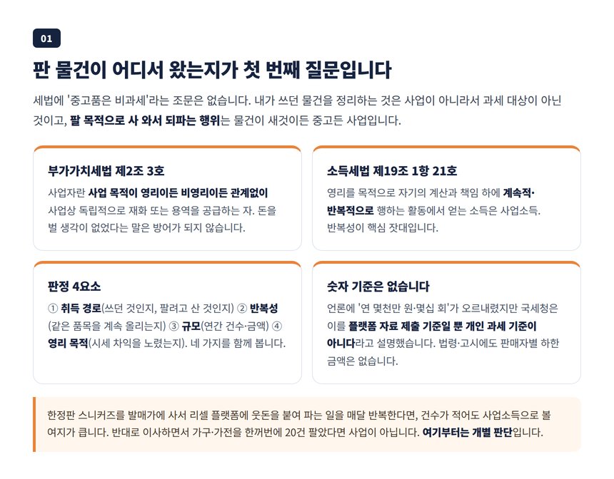 중고거래 사업성 판정 4요소, 취득 경로와 반복성과 규모와 영리 목적