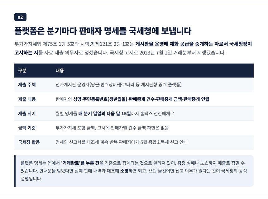 당근 번개장터 중고나라가 분기마다 국세청에 보내는 판매자 명세의 구조