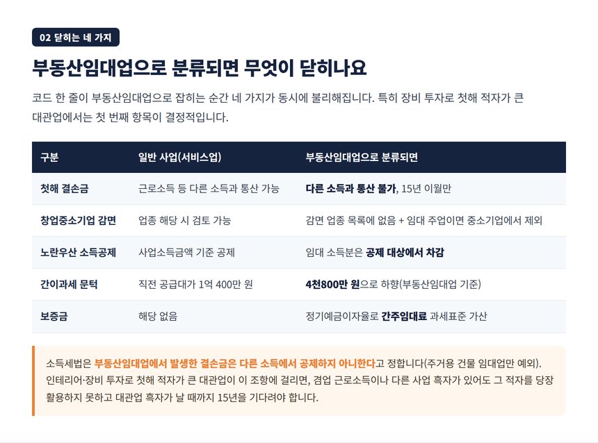렌탈 스튜디오 세무사가 정리한 첫해 결손금 통산 가능 여부 비교표