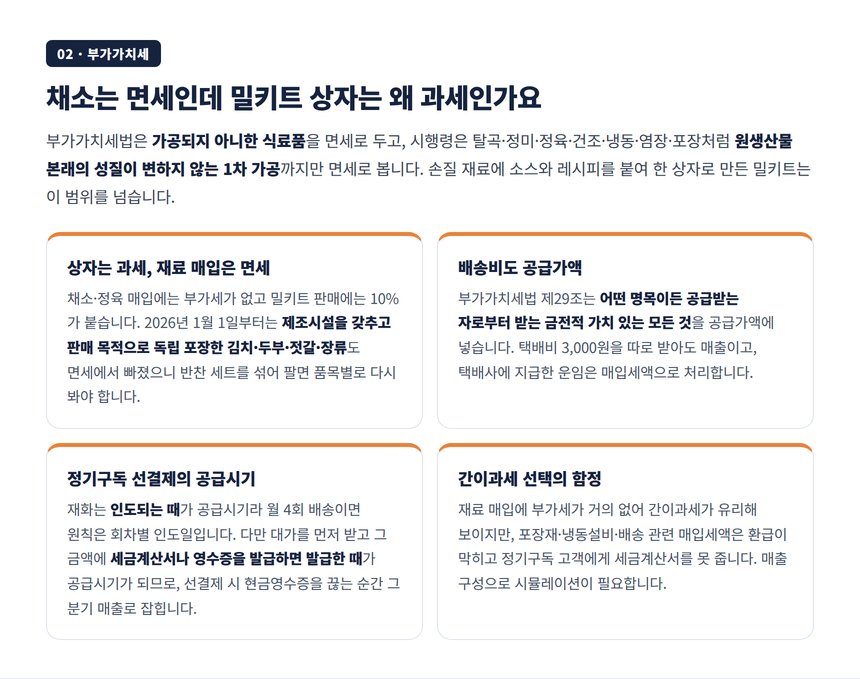 밀키트 부가가치세 과세 구조와 정기구독 선결제 공급시기 배송비 포함 여부