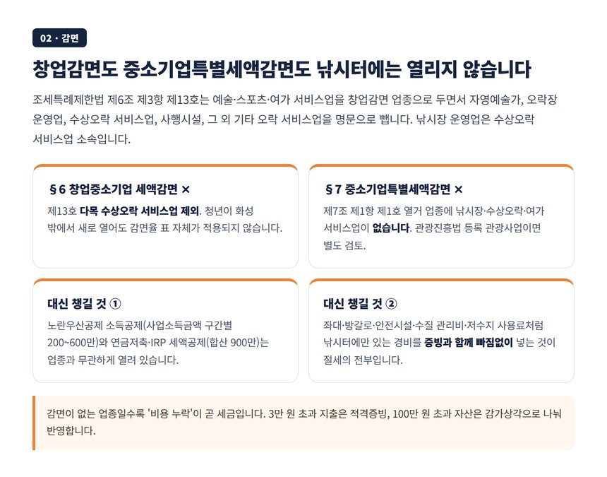 낚시장 운영업은 수상오락 서비스업이라 창업감면과 중소기업특별세액감면이 모두 닫히는 구조 비교표