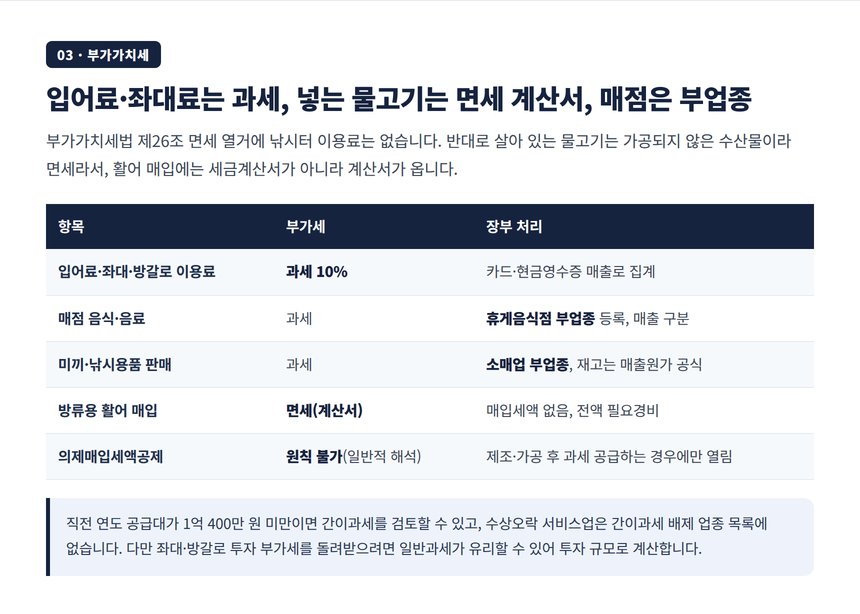 입어료 과세와 방류 어류 면세 계산서, 매점과 미끼 판매 부업종, 간이과세 기준 정리