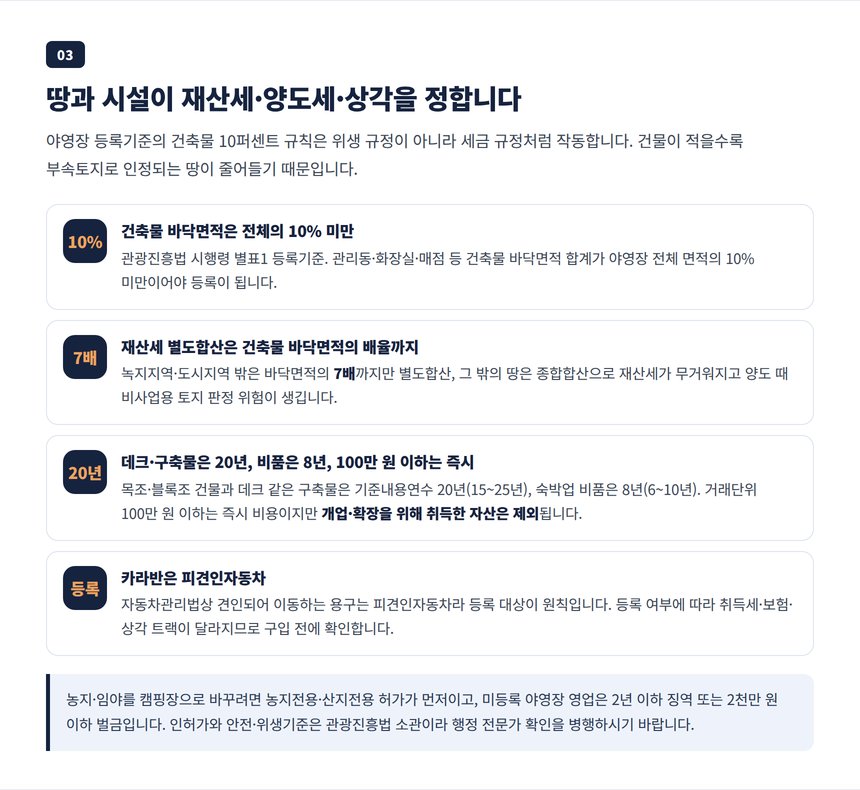 캠핑장 부지의 건축물 10퍼센트 규칙과 재산세 별도합산 비사업용 토지 감가상각 트랙