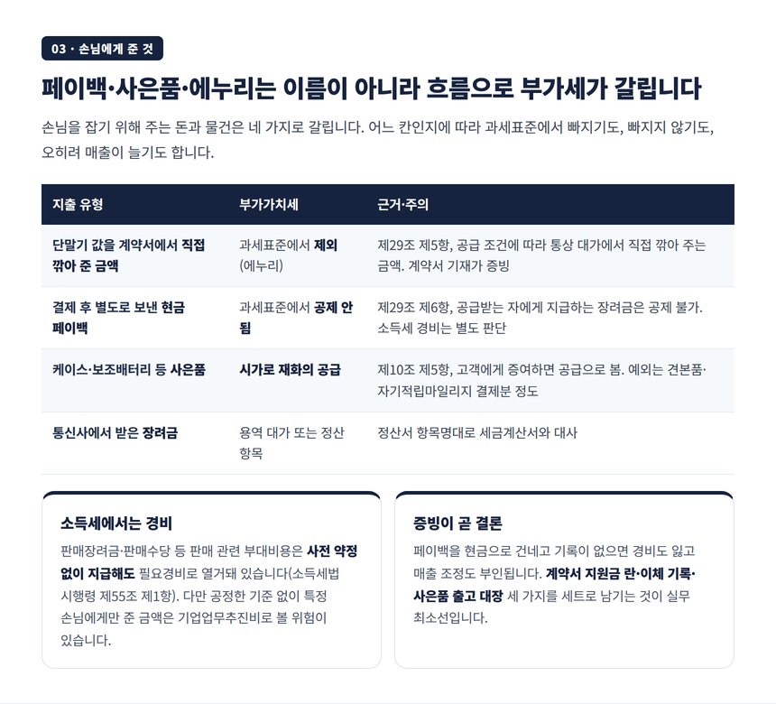현금 페이백·사은품·에누리·장려금의 부가가치세 처리 비교