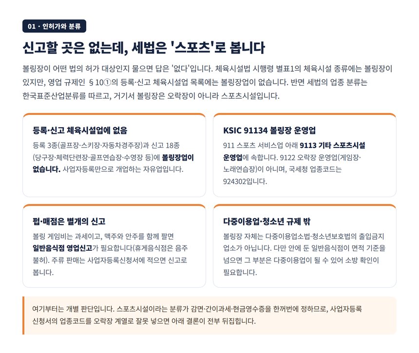 볼링장은 체육시설업 신고 대상이 아니지만 세법 분류는 스포츠시설 운영업