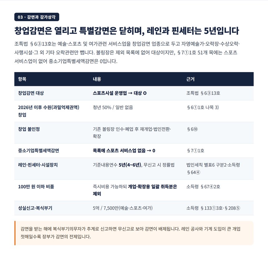 볼링장 창업감면 열림·특별감면 닫힘과 레인·핀세터 감가상각 5년 표