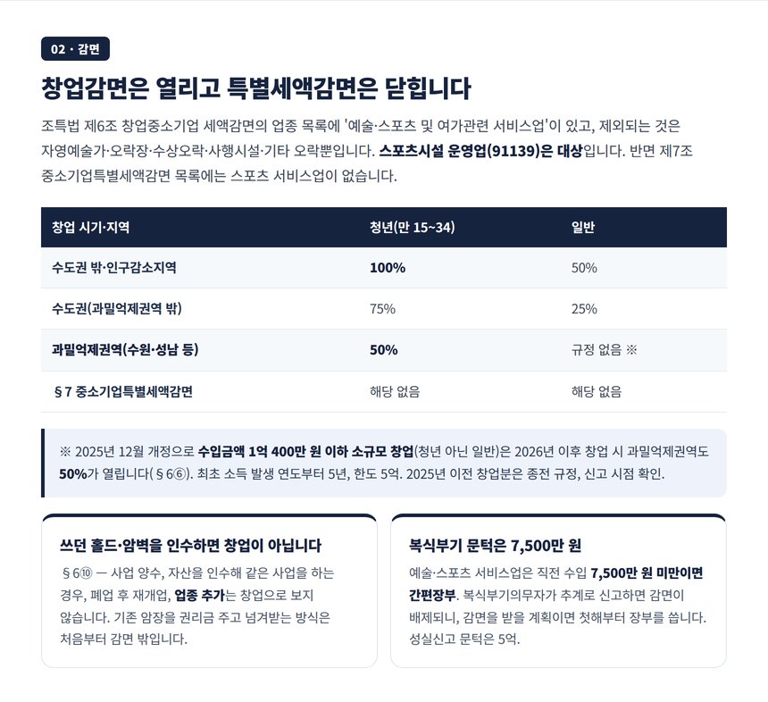 클라이밍장 창업감면 매트릭스와 중소기업특별세액감면 제외 비교표