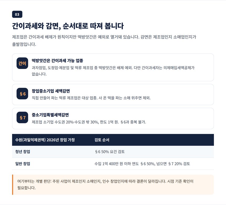 떡방앗간 간이과세 예외와 창업감면, 중소기업특별세액감면 선택 순서