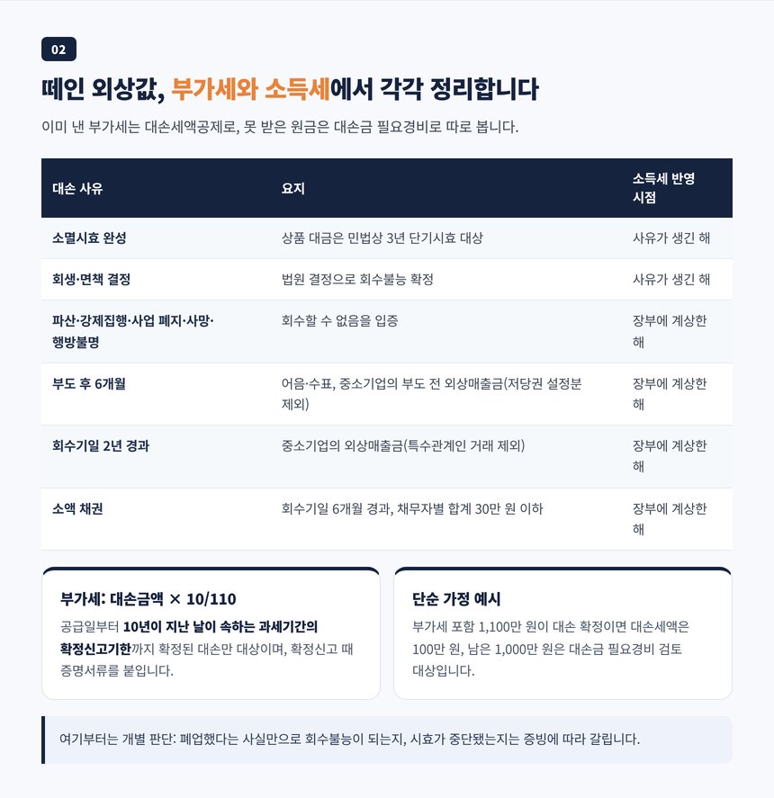 떼인 외상값 대손세액공제 사유와 공급일부터 10년 기한 정리표