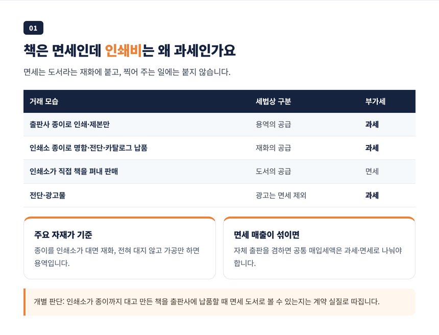 도서는 면세지만 인쇄·제본 용역은 과세, 종이 부담에 따른 재화와 용역 구분 표