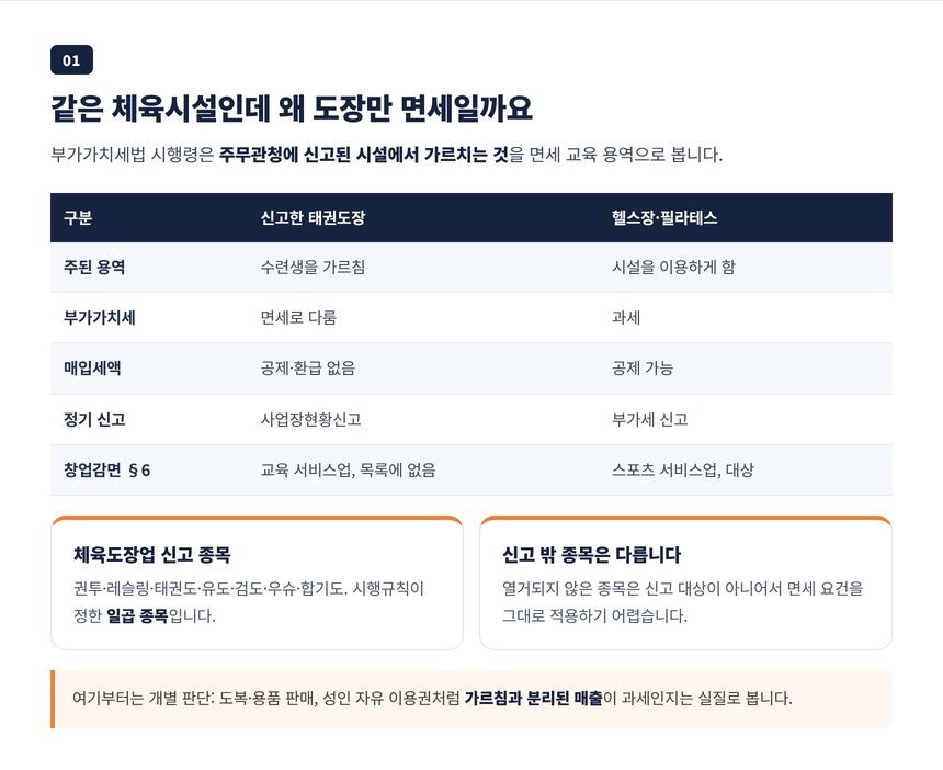 체육도장업 신고 종목 일곱 가지와 부가가치세 면세 요건, 헬스장과의 비교표