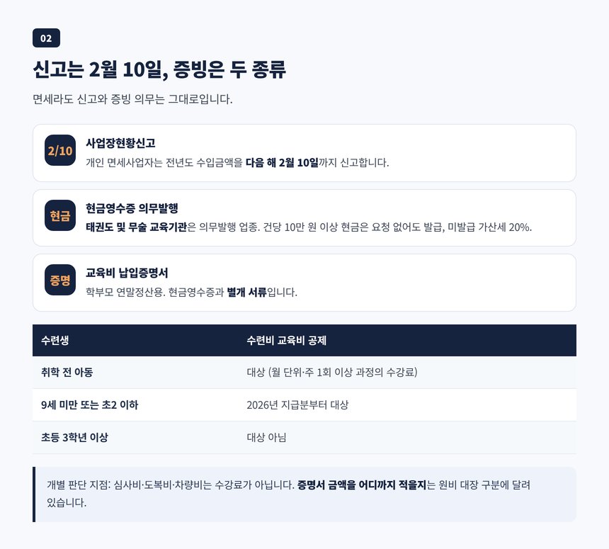 면세 도장의 사업장현황신고 2월 10일과 현금영수증 의무발행, 교육비 납입증명 대상 연령표