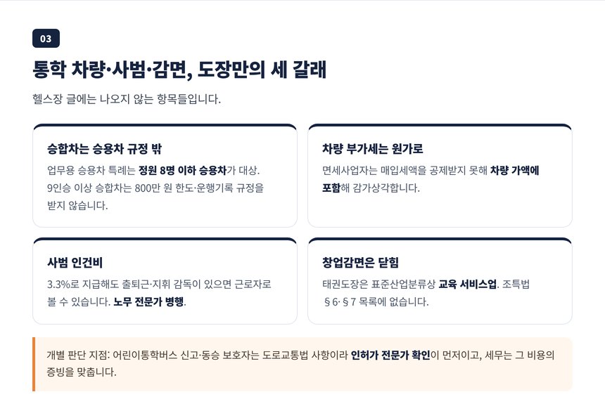 통학 승합차 비용 처리와 사범 인건비, 창업감면이 도장에는 닫혀 있는 이유