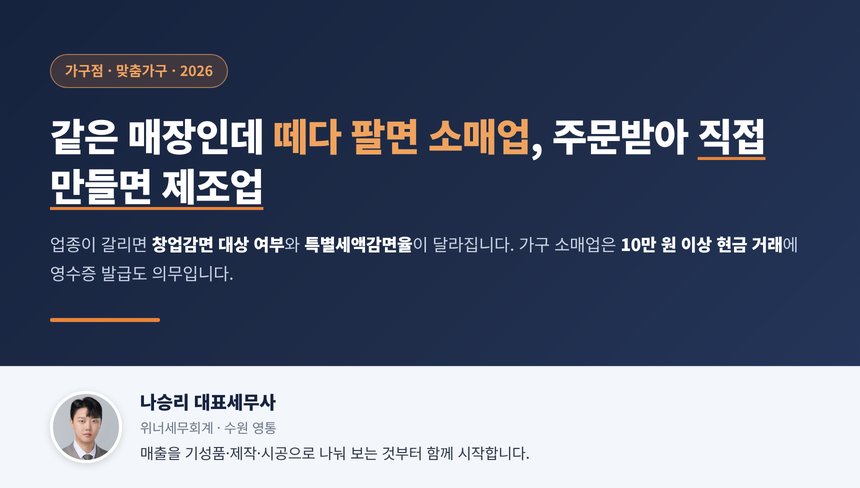 가구점 세무사, 기성 가구를 떼다 팔면 소매업이고 주문받아 직접 만들면 제조업이라 감면율이 달라지며 가구 소매업은 10만 원 이상 현금 거래에 영수증 발급이 의무입니다