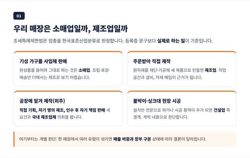 기성품 판매와 직접 제작과 외주 제작 세 가지 유형별 업종 판정 기준