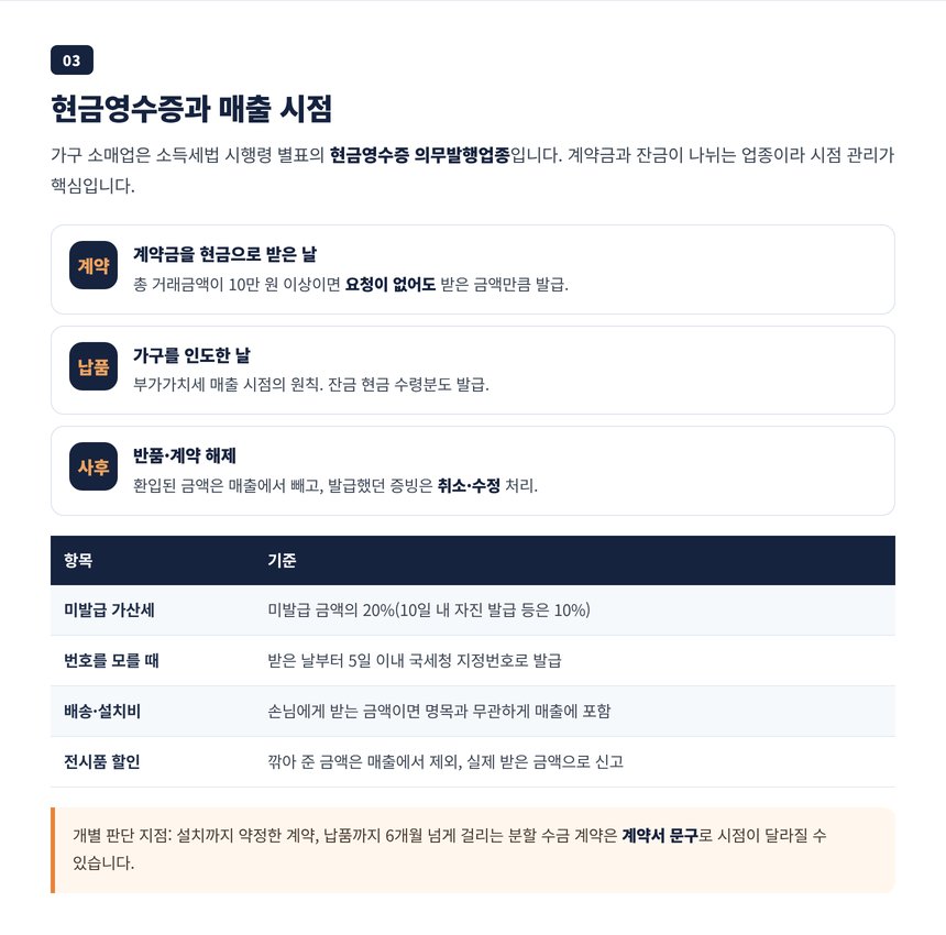 가구 소매업 현금영수증 의무발행과 계약금 잔금 배송 설치비 매출 시점 정리