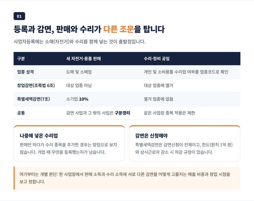 자전거 소매와 수리를 함께 등록할 때 업태와 종목, 감면 조문이 갈리는 지점 정리