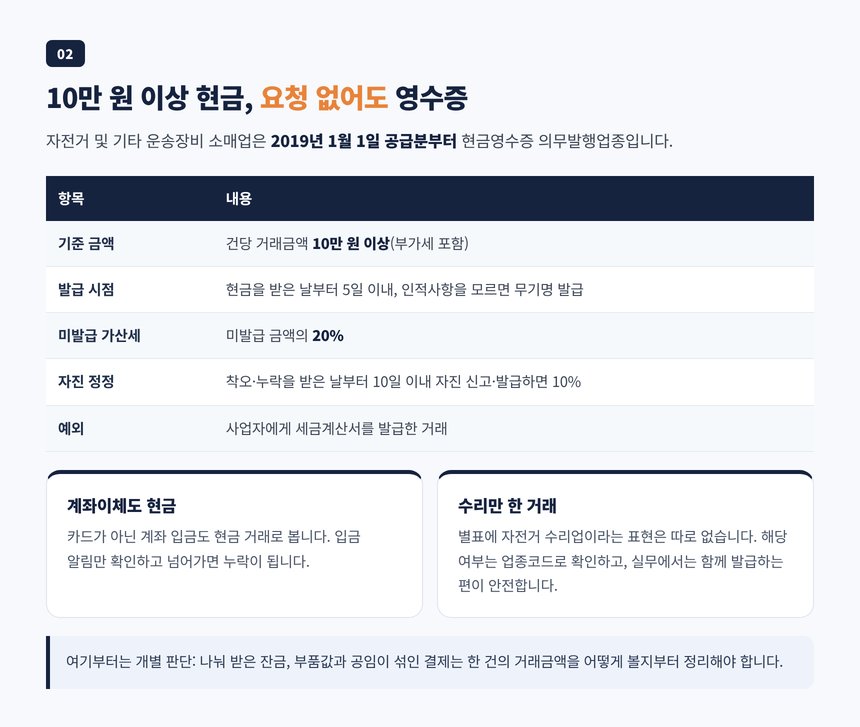 자전거 소매업 현금영수증 의무발행 기준과 미발급 가산세 표