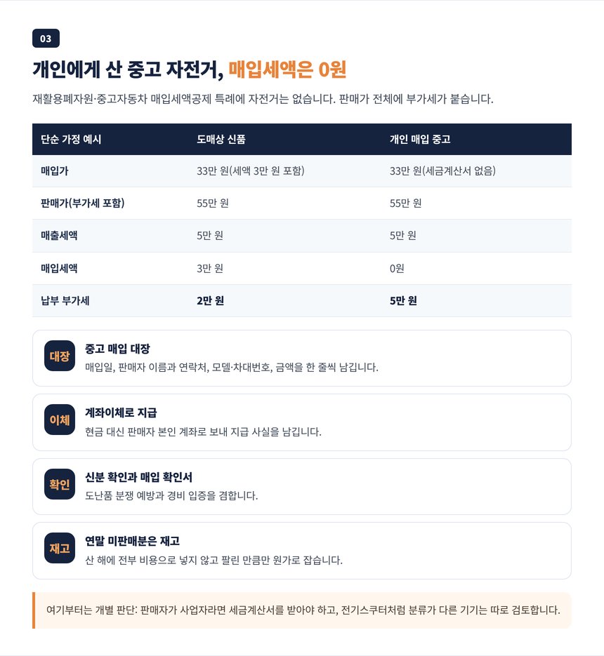 개인에게 매입한 중고 자전거의 부가세 계산 예시와 매입 증빙 단계
