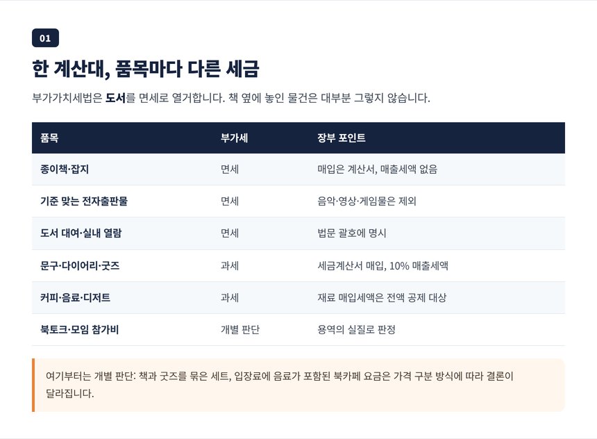 한 계산대에서 갈리는 면세 품목과 과세 품목 구분표