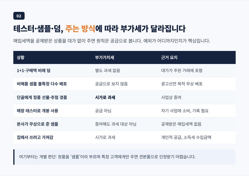테스터 샘플 1+1 덤 단골 선물의 부가가치세 처리 비교표