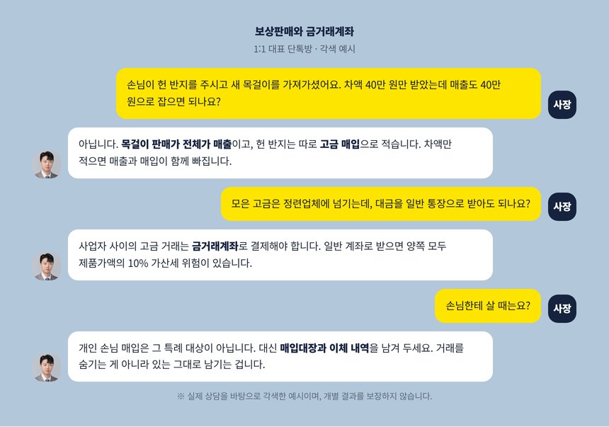 보상판매와 금거래계좌를 묻는 금은방 사장님 단톡방 각색 예시