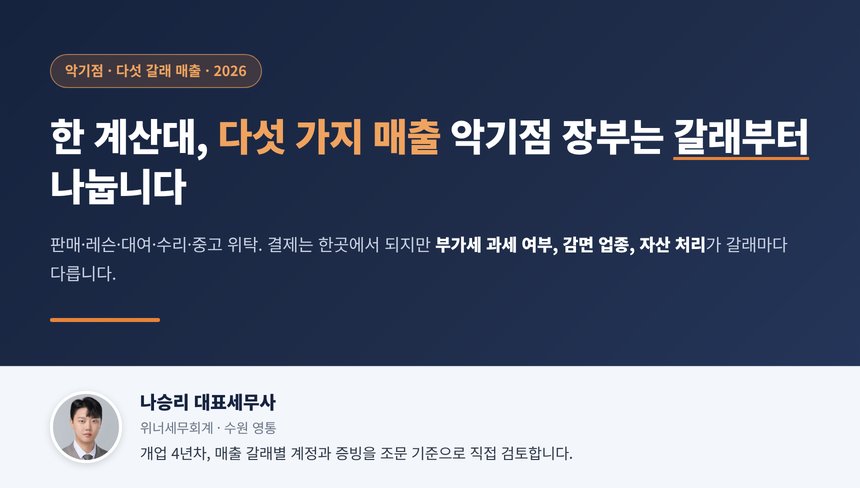 악기점 세무사, 악기 판매는 창업감면 제외 업종이고 등록한 학원·교습소 레슨만 부가세 면세 여지가 있으며 악기 소매업과 악기 수리업은 둘 다 10만 원 이상 현금에 영수증을 의무로 발급해야 합니다