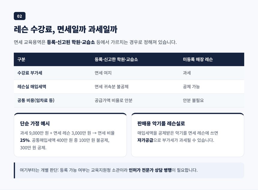 등록한 학원 레슨의 부가세 면세 요건과 공통매입세액 안분 단순 가정 예시