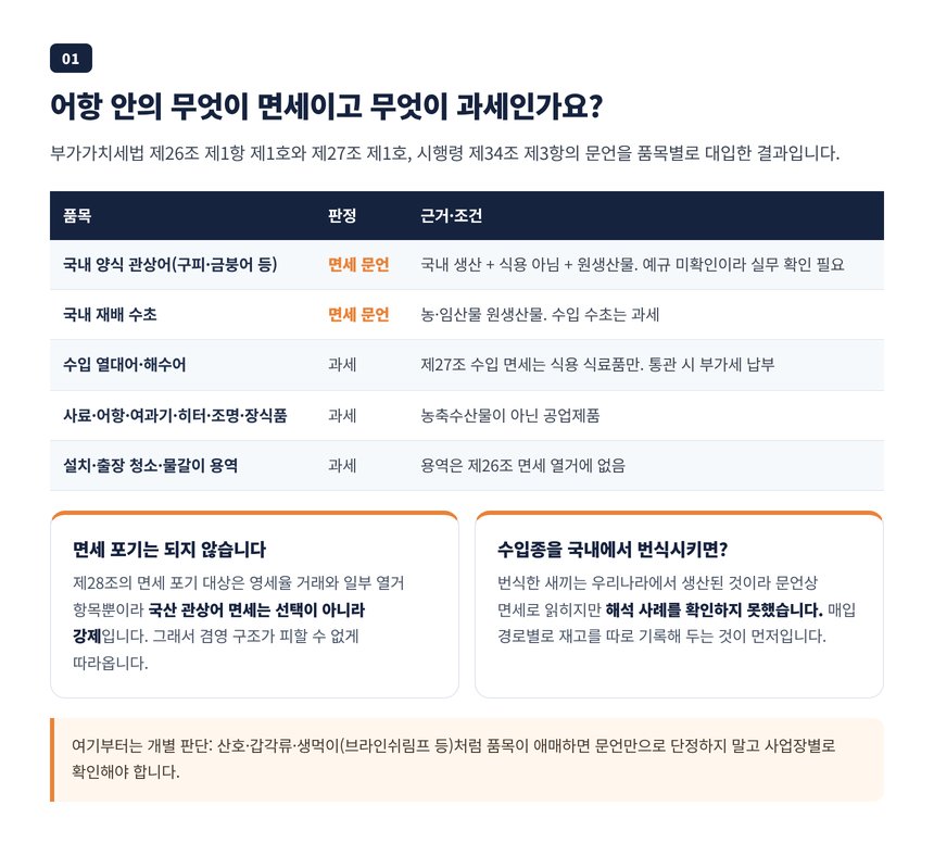 국내 양식 관상어와 수초는 면세 문언, 수입 열대어와 사료 어항 여과기는 과세인 품목 구분표